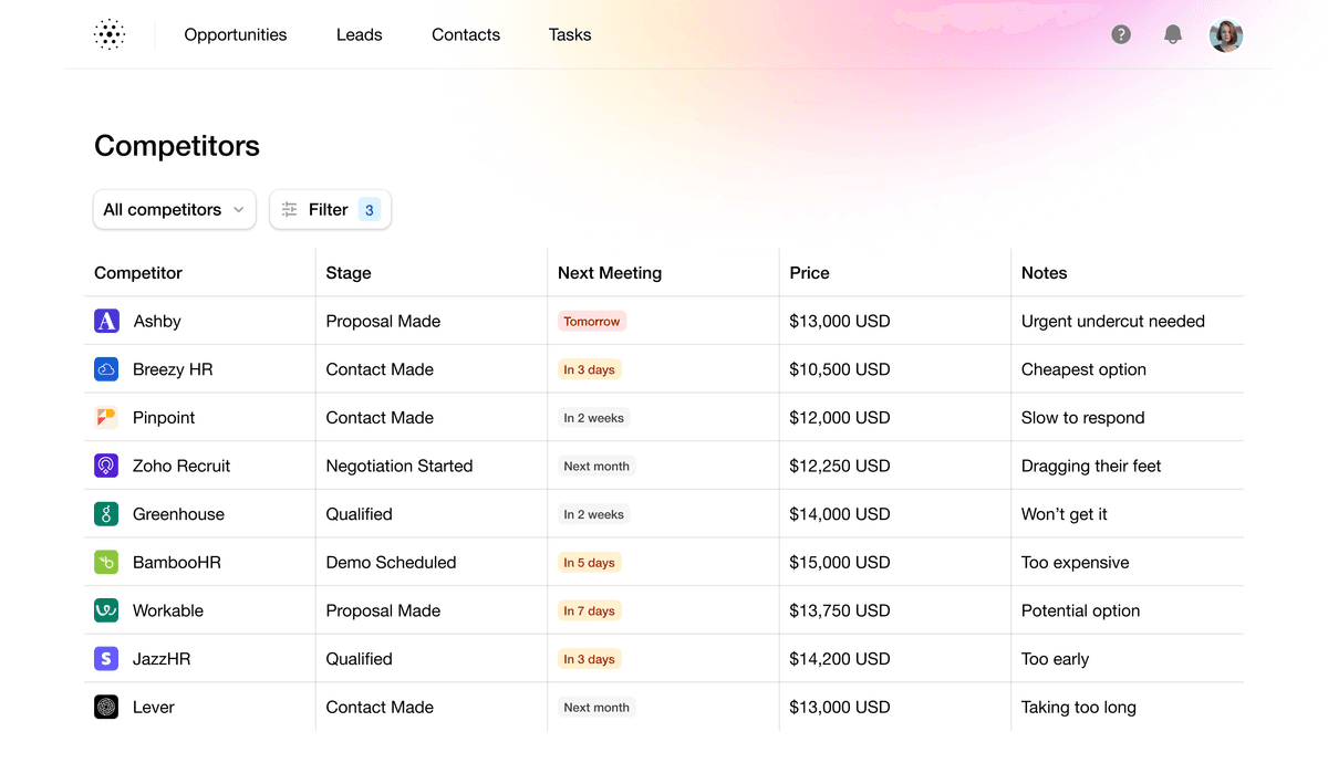Multi-Channel Inventory and Order Syncing